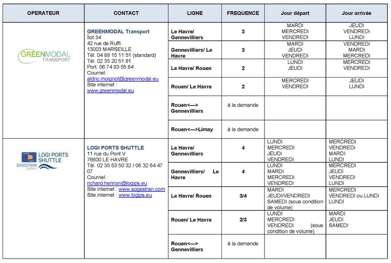 Dessertes fluviales et ferroviares conteneurs axe Seine - par opérateurs et fréquences- MàJ Janv20