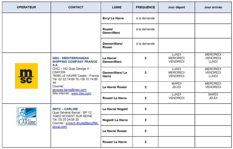 Dessertes fluviales et ferroviares conteneurs axe Seine - par opérateurs et fréquences- MàJ Janv20