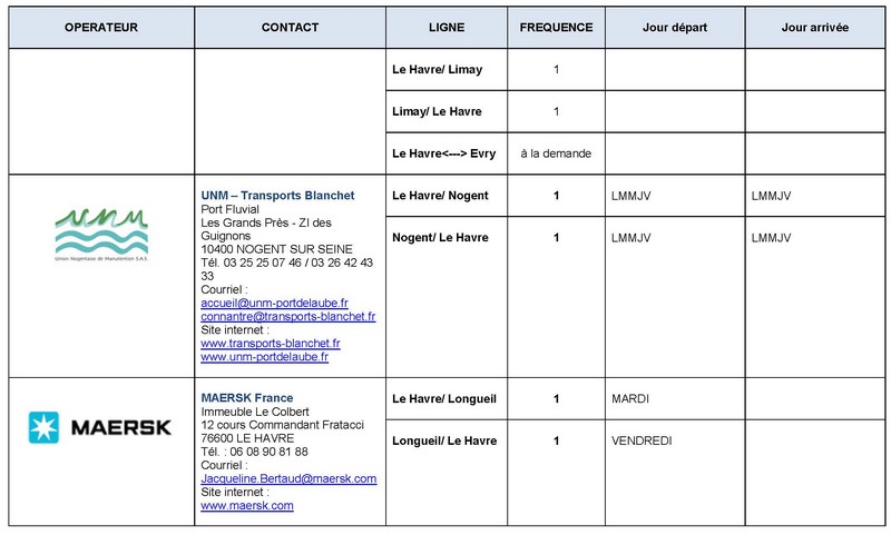 e Dessertes fluviales et ferroviares conteneurs axe Seine - par opérateurs et fréquences- MàJ Janv20_Page_5.jpg
